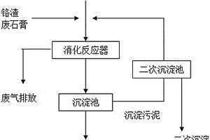 連續培養堿性含Cr(VI)廢物修復菌液的方法