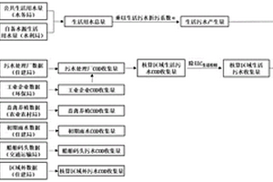城鎮區域生活污水收集率計算方法