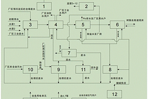 火電廠水系統的優化方法