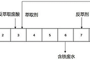反萃廢酸的回收方法
