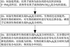 改性Ti-PbO2陽極、生物質碳負載Fe3O4陰極及其制備方法及應用