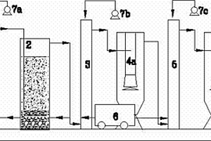 催化型微電解水處理設備及其工藝方法