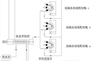 肉桂醛的連續合成方法