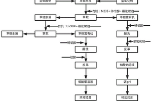 從萃錸余液中分離回收鉬銅的方法