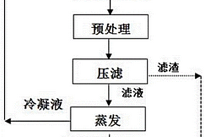 用于高濃度垃圾滲濾液膜濃縮液的預處理組合物及其應用