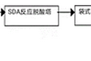 臭氧低溫氧化脫硝脫汞協同脫硫除塵方法
