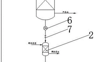 連續離子交換處理工藝
