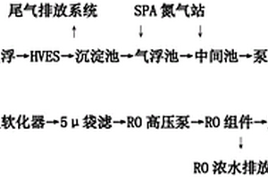高溫高鹽高硅污水回用處理工藝及系統