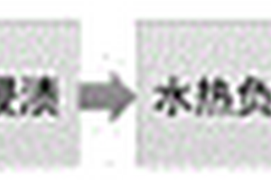 水熱負載型污泥碳基催化劑的制備方法及應用