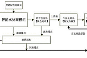 養殖污水處理系統