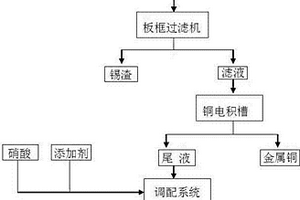 廢退錫水回收方法及設備