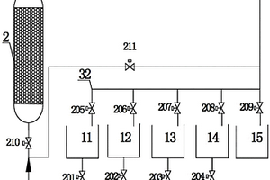 離子交換樹脂分級循環再生所用設備及其工藝