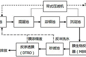 垃圾沥滤液的处理方法