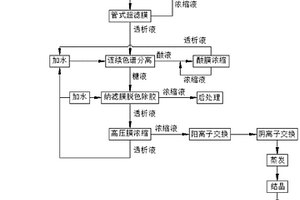 利用玉米芯生產木糖產品的工藝及系統