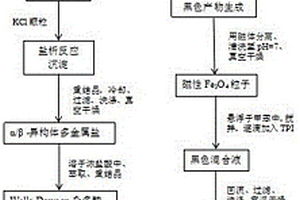 磁性Wells-Dawson雜多酸復合材料的制備方法