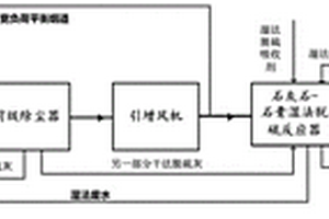 超高硫煙氣的脫硫方法及系統