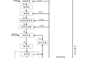 廢紙制造的育果袋紙及其零排放生產方法