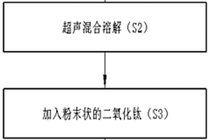 高性能高穩定臭氧催化劑的制備方法