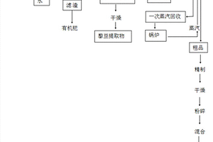 藜豆生產左旋多巴的方法