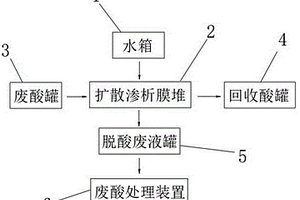 離子可滲透膜電解系統