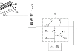 黑液處理系統