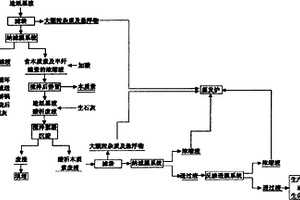 基于膜技術的造紙黑液高效綜合處理方法
