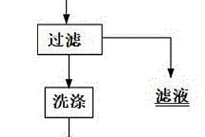 從酸性六價鈾溶液中直接礦物固鈾的方法