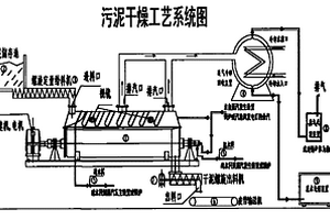 高環保低成本干燥污泥的設備及其方法