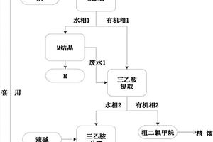 頭孢曲松鈉二氯甲烷母液中2-巰基苯并噻唑、三乙胺和二氯甲烷的綜合回收方法