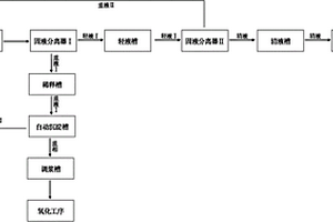愈創木酚法制備香蘭素過程中氧化液的固液分離方法