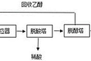 由氯化反應副產物氯化氫制備氯乙烷的方法