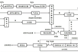 化纖廠污水處理系統