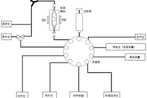過氧化氫殘留濃度在線自動監測方法及其裝置