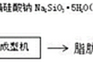 油脂皂化生產脂肪酸鈉的新工藝