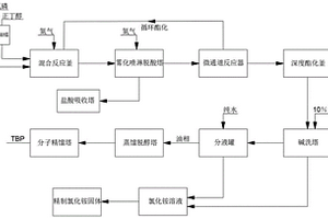 利用微通道技術生產高純度磷酸三丁酯的制備方法