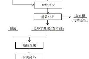 兩步法合成低電導率二丁基氧化錫的方法