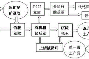 以硫酸鋁為浸取劑的離子吸附型稀土高效綠色提取方法