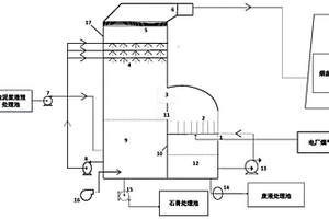 白泥脫硫系統及其脫硫方法