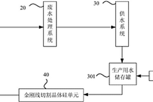 金剛線切割晶體硅生產線及其用水系統
