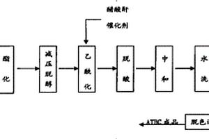 乙酰檸檬酸三丁酯生產工藝
