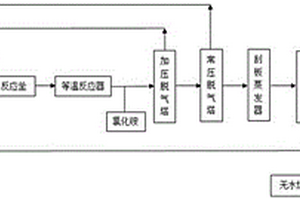 乙炔與酮類化合物合成炔醇的新工藝