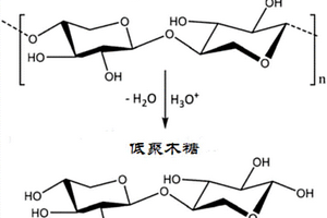 從植物生物質中清潔分離木質素和半纖維素的方法