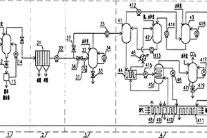 燃煤煙氣所有污染物四級凈化系統及方法