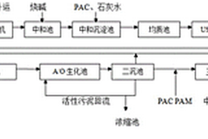 造紙制漿黑液處理系統