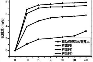 硅藻土負載碳納米管吸附劑及其制備方法