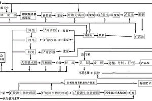 零排放造紙生產線