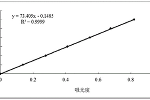 生物質吸附劑、其制備方法及用途