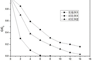 硫化銀/磷化鈷復合光催化劑及其制備方法