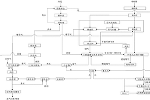 棕櫚渣與生化污泥的環保處理系統