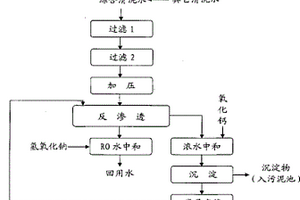 電鍍清洗水零排放的方法